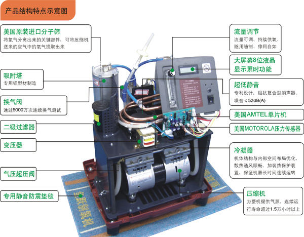 鱼跃制氧机7F-5L型产品图解