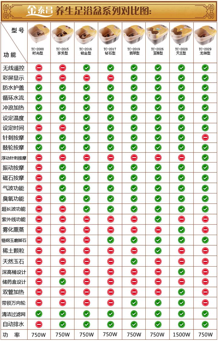 金泰昌足浴盆性能对比表