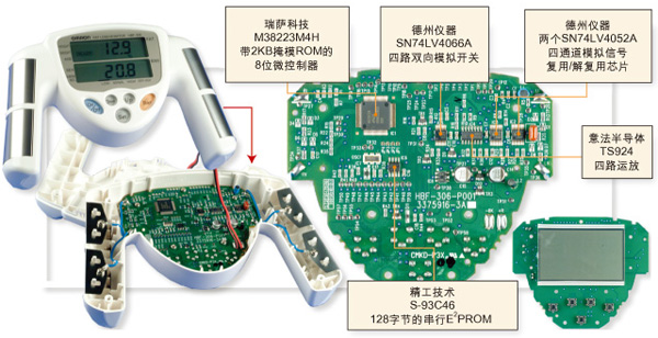 图1：欧姆龙HBF-306人体脂肪仪器件组成情况。