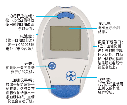 拜安捷血糖仪功能