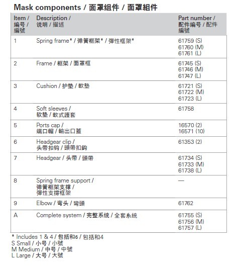 瑞思迈 全脸面罩 Quattro™ FX NV