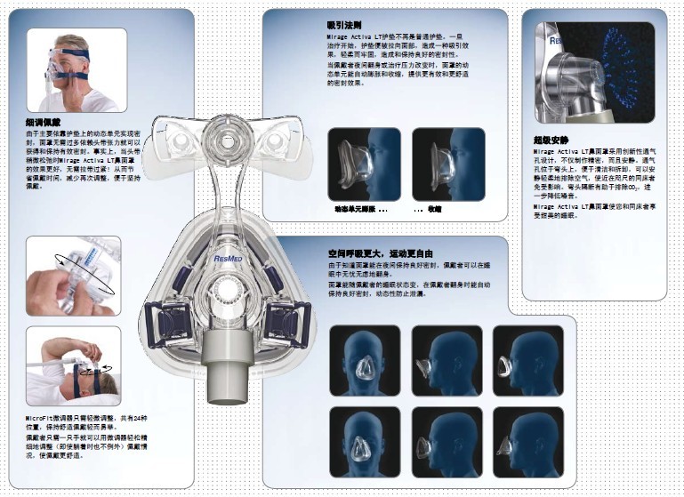 瑞思迈 鼻面罩 动态全能™LT