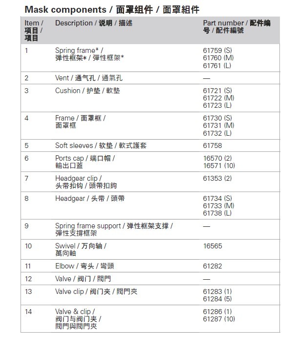瑞思迈 全脸面罩 梦幻跨越FX