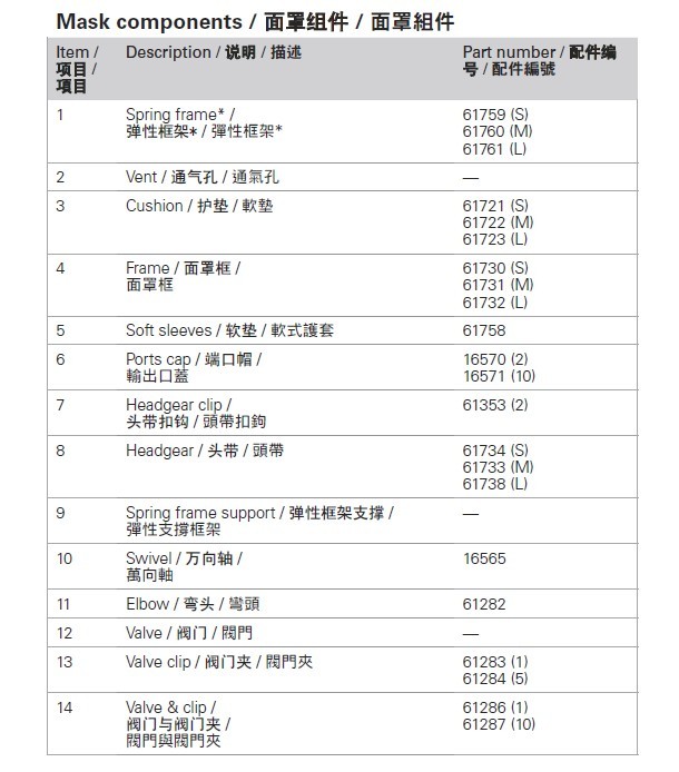 瑞思迈 全脸面罩 梦幻跨越FX