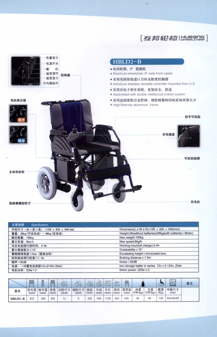 HBLD2-B