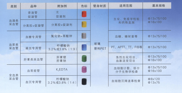 “鑫乐”真空采血管普通管2ml