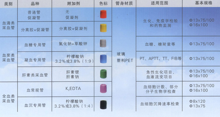 “鑫乐”真空采血管