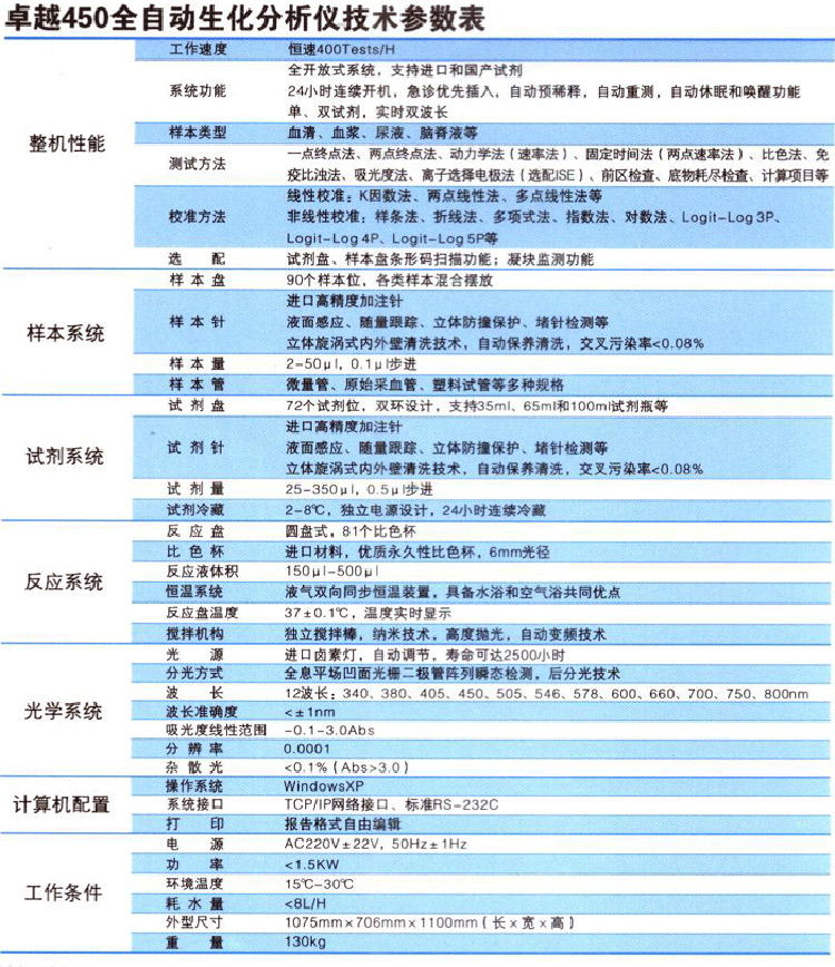 “上海科华”全自动生化分析仪卓越450