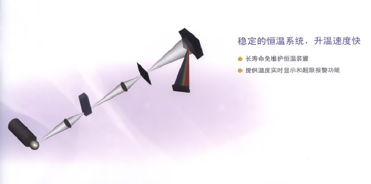 “上海科华”全自动生化分析仪卓越300