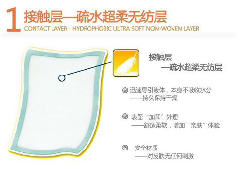 德国保赫曼.妙力 看护吸收垫Molinea plus