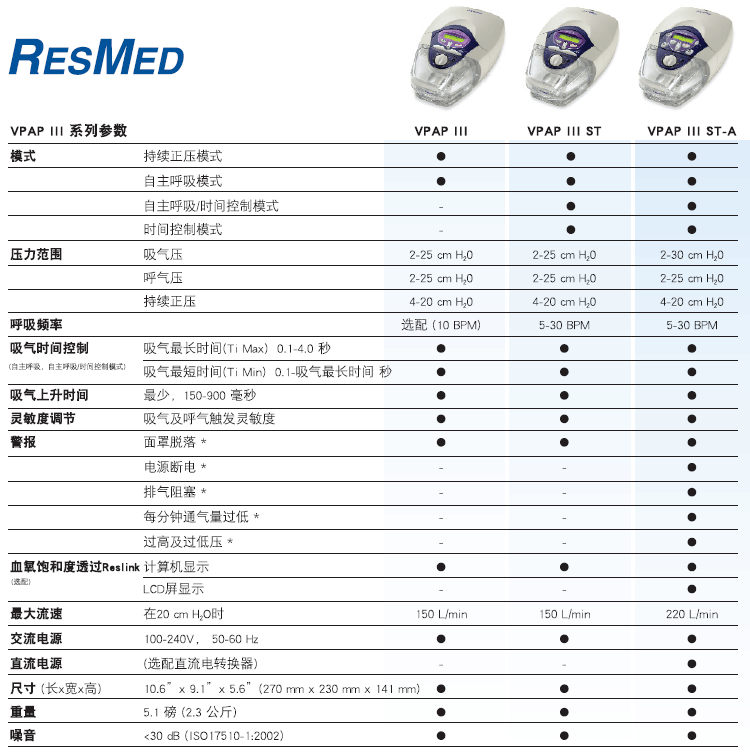 Resmed瑞思迈VPAP III 双水平呼吸机 参数