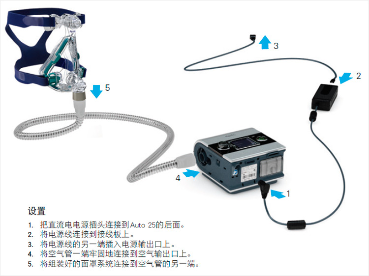 Resmed 瑞思迈呼吸机S9 VPAP AUTO 全自动双水平