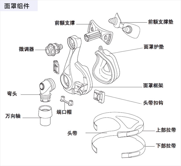 瑞思迈Mirage Micro梦幻精品鼻面罩 组件