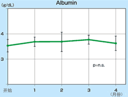 旭化成 聚砜膜血液透析器 Albumin