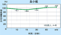 血小板