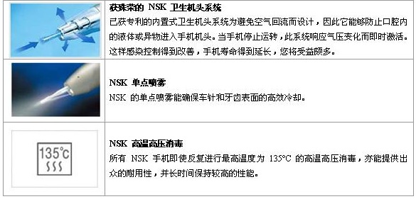 “NSK”牙科手机高速PA-S M4，低速EX-203SET 特点