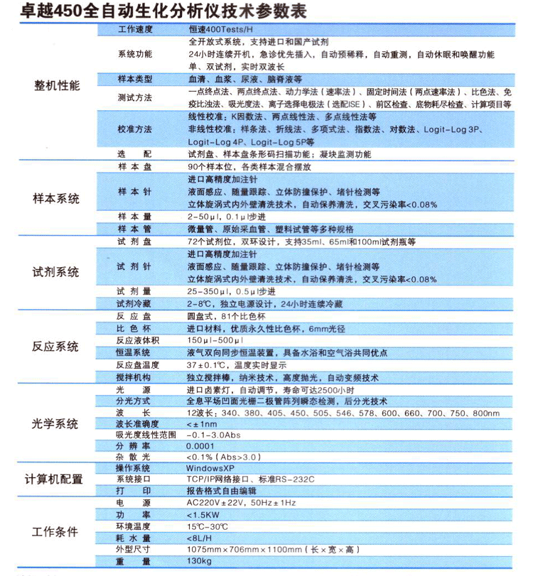 “上海科华”全自动生化分析仪卓越450