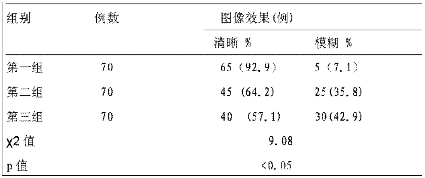 心电监护不同位置电极片效果观察