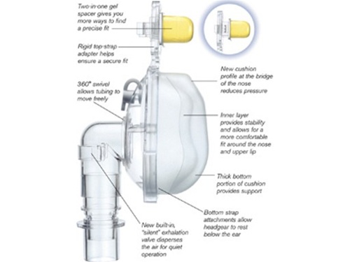 伟康 ComfortClassic 鼻面罩含头带  