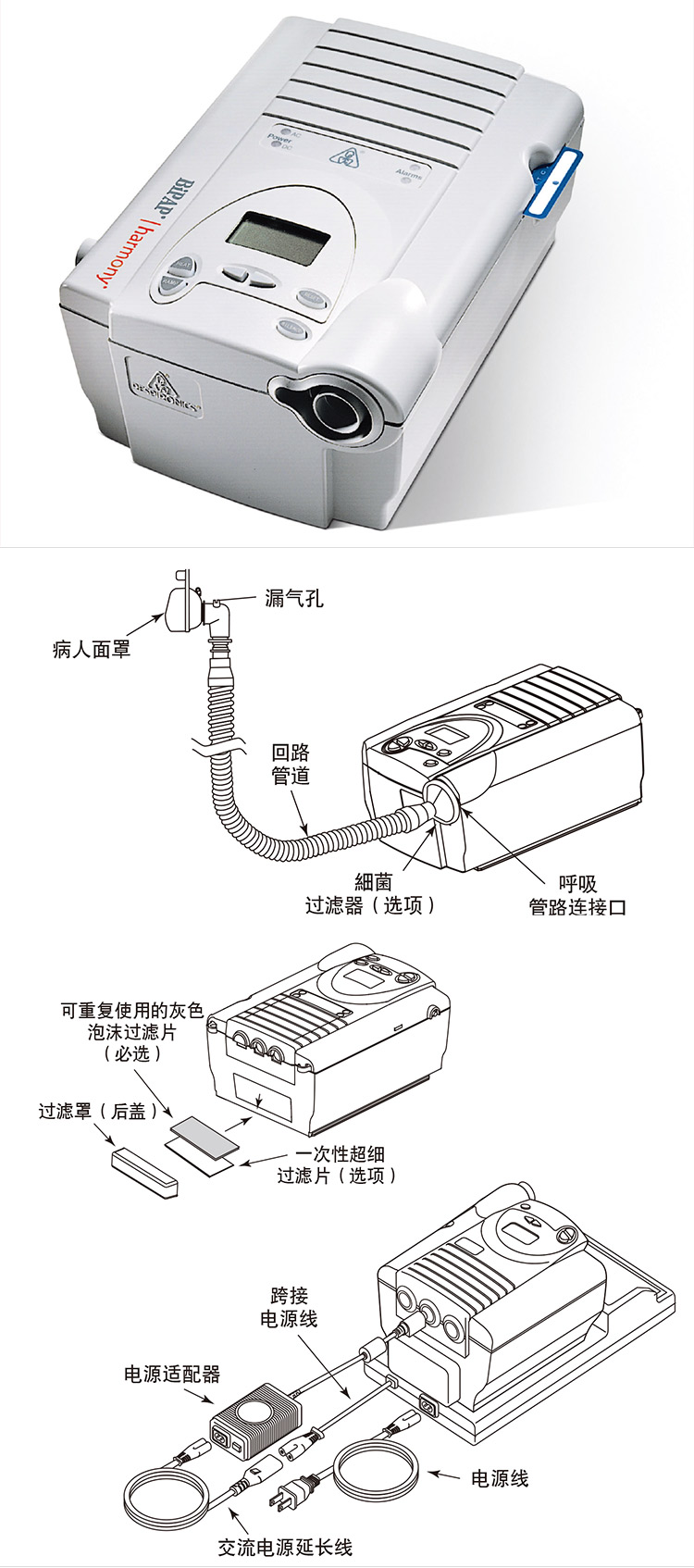 飞利浦伟康呼吸机 BIPAP Harmony