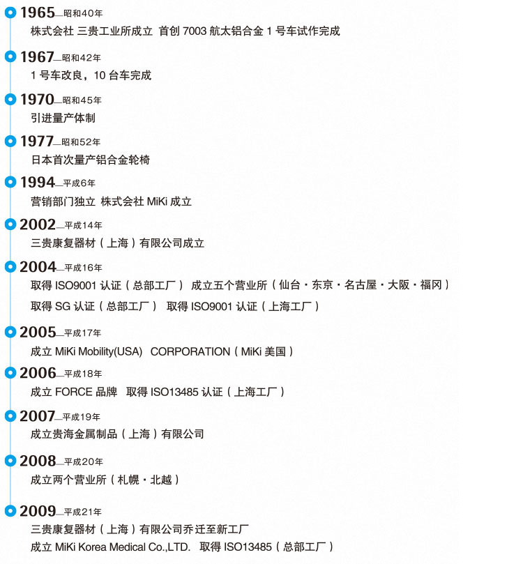 三贵康复器材(上海)有限公司 发展历程