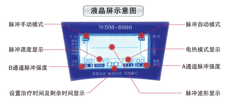 经立通  中频脉冲治疗仪   WDM-8000热垫式