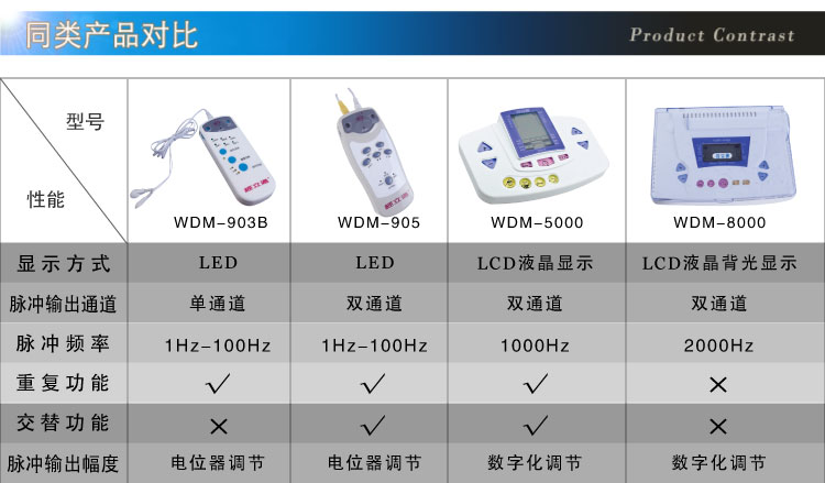 经立通  中频脉冲治疗仪   WDM-8000热垫式