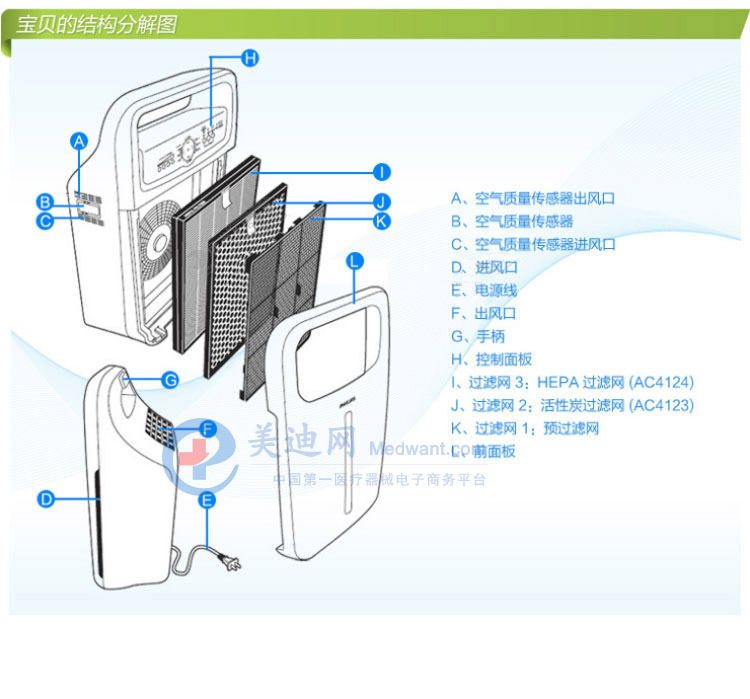 飞利浦空气净化器AC4002