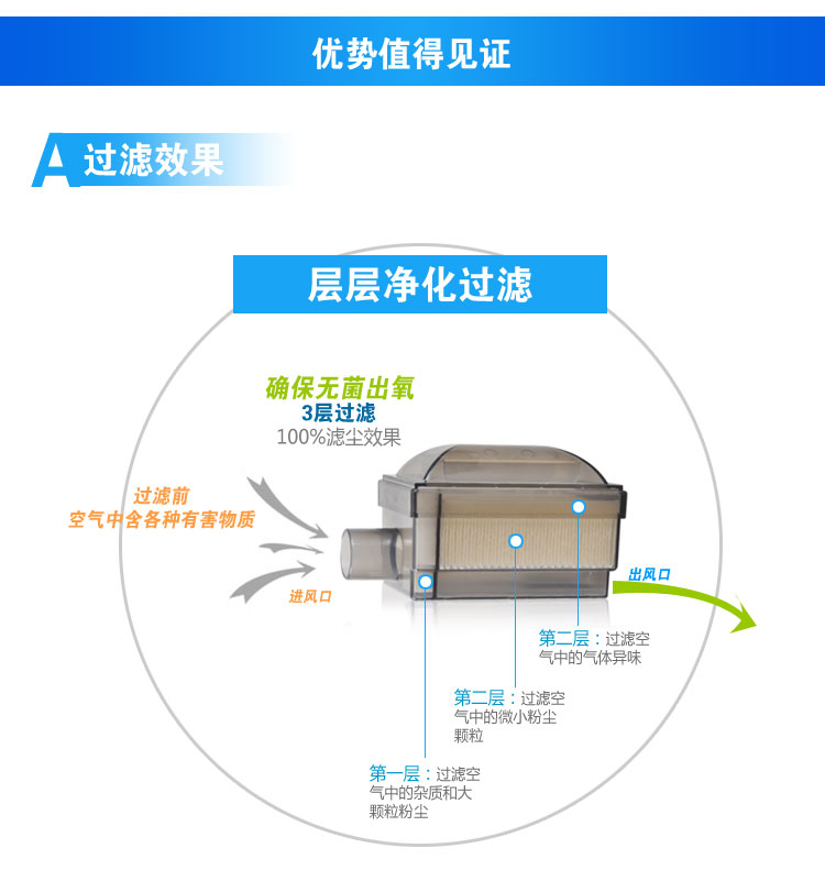 海尔制氧机配件：空气过滤器 4