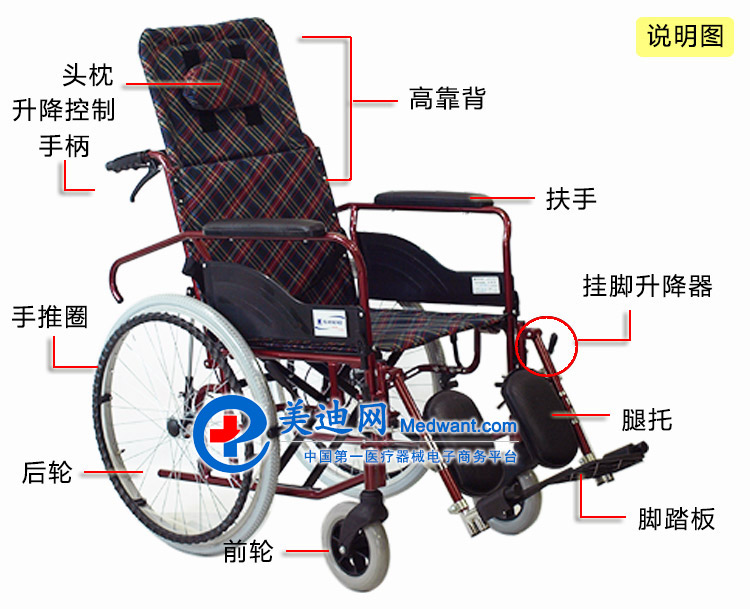 上海互邦轮椅HBL5-FQ  4