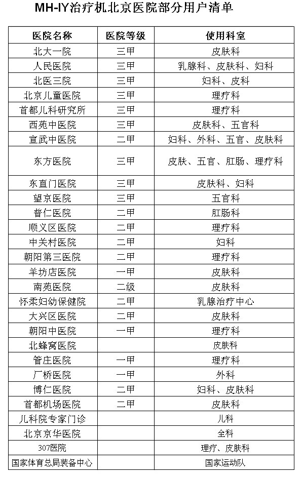 微波治疗仪 MH-IY 双路平板电脑型 