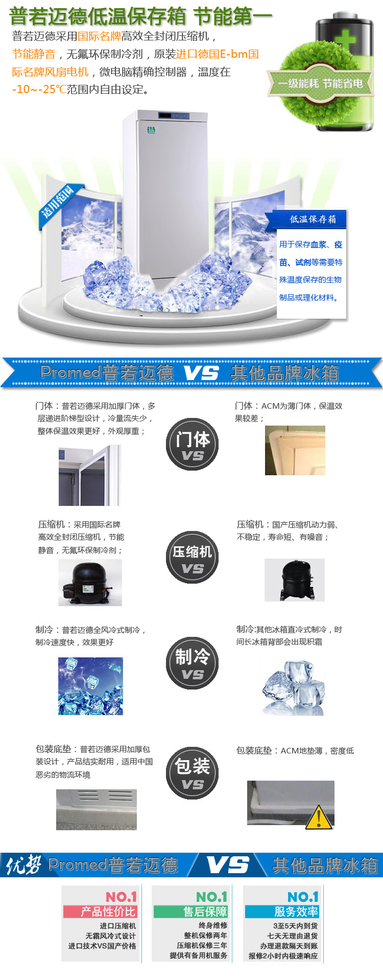 普若迈德 低温保存箱（医用冰箱）MDF-25V260