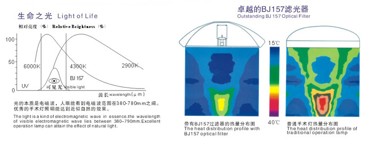 博基 整体反射手术无影灯 BJ-L5（S）