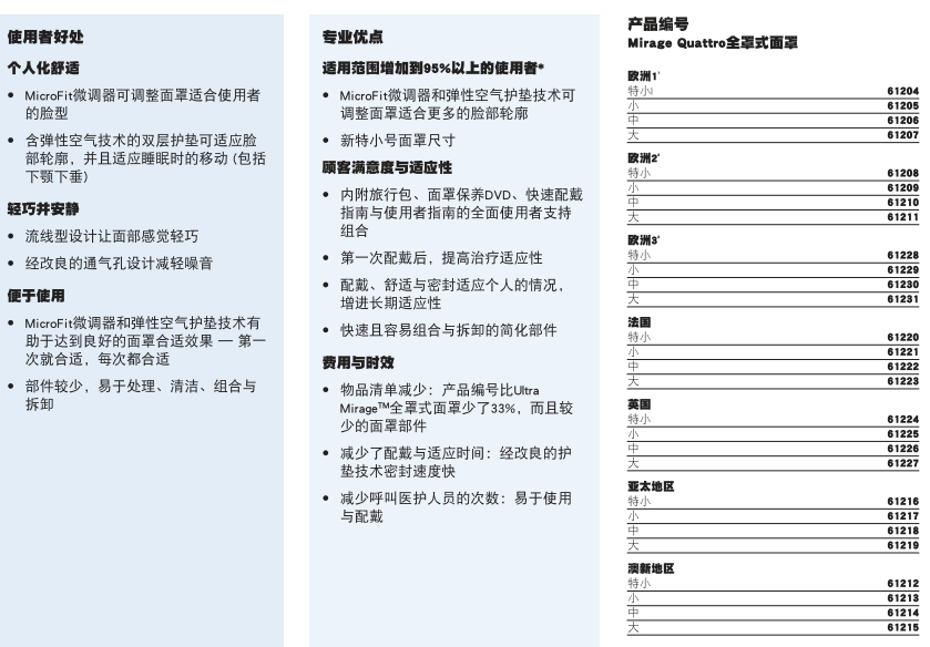 瑞思迈 全脸面罩  梦幻跨越Mirage Quattro 