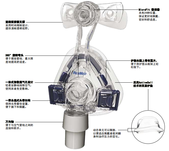 瑞思迈  动态全能LT鼻罩（Mirage Activ LT） 