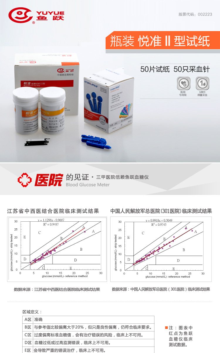 鱼跃血糖试纸条 适于悦准II型