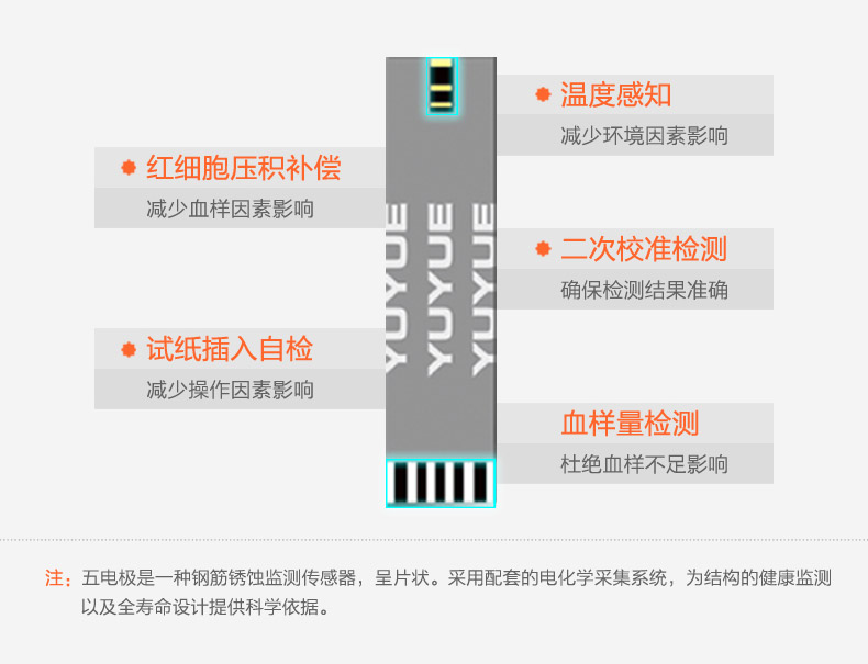 鱼跃血糖仪 530 悦准Ⅳ型