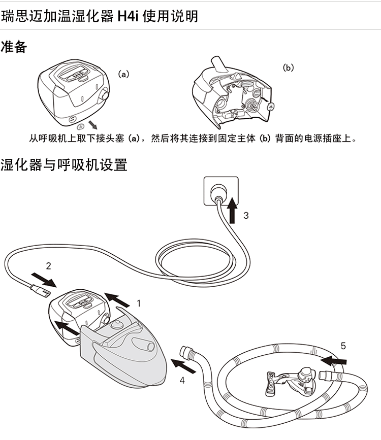 瑞思迈 H4i  加温湿化器 使用说明书操作指南