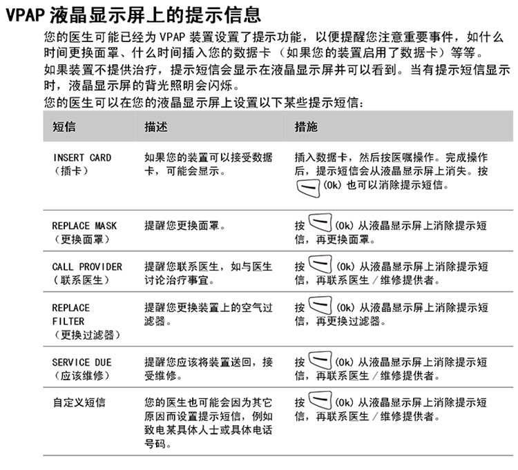 瑞思迈呼吸机VPAP IV 全自动双水平 治疗慢阻肺、肺心病、呼吸功能不全