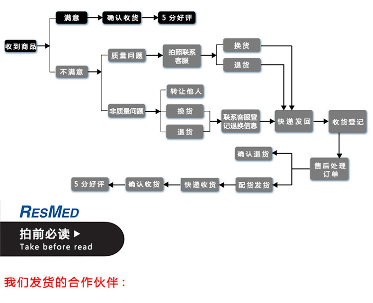 瑞思迈呼吸机VPAP IV 全自动双水平 治疗慢阻肺、肺心病、呼吸功能不全