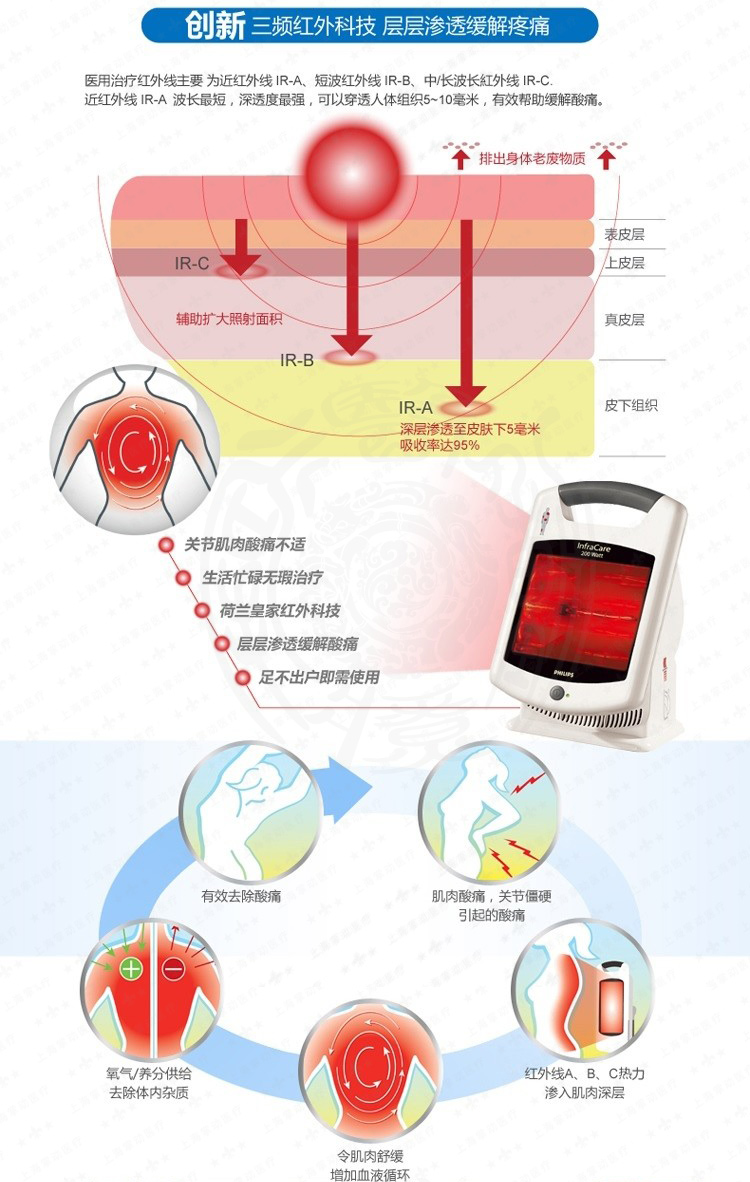 飞利浦红外线治疗仪HP3621/02 InfraCare 红外线治疗仪