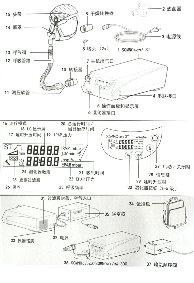 德国万曼呼吸机SOMNOvent   ST 一览图