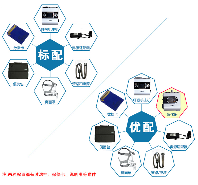 Resmed 瑞思迈呼吸机S9 VPAP ST-A 双水平 带ST模式 可选配置