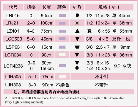 医用缝合线规格