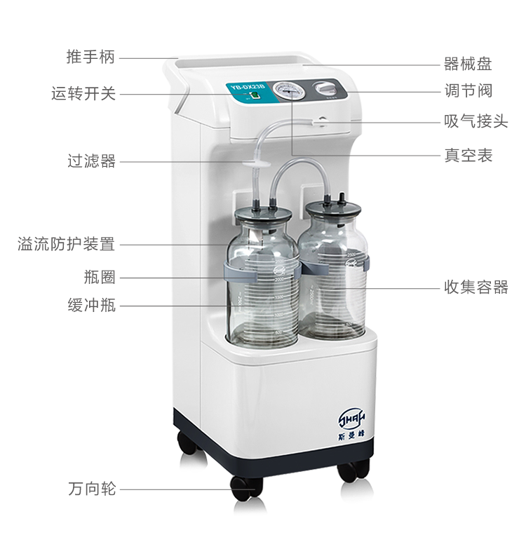 斯曼峰 电动吸引器 YB-DX23B 斯曼峰高负压吸引器