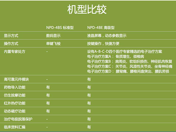 南京炮苑治疗仪 南京炮苑骨质增生治疗仪 中医定向透药治疗仪 