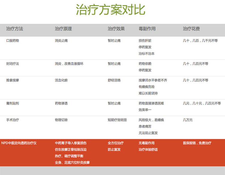 南京炮苑治疗仪 南京炮苑骨质增生治疗仪 中医定向透药治疗仪 