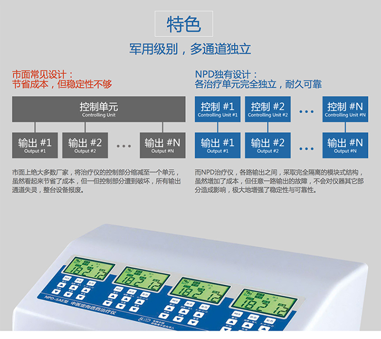 南京炮苑治疗仪 南京炮苑骨质增生治疗仪 中医定向透药治疗仪 