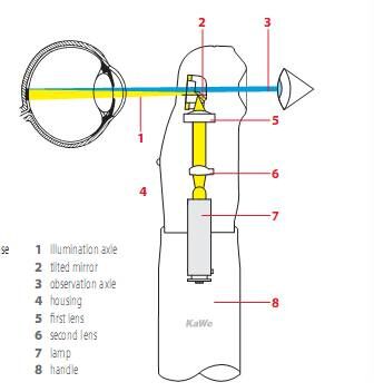德国卡威kawe  检眼镜 Piccolight E56   检眼镜纲要的图解图表