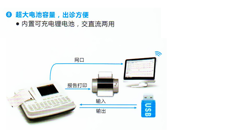 理邦心电图机 SE-601C 数字式六道心电图机